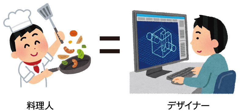 デザイナーとイラストレーターの違い 就職におすすめなのは ただデザ