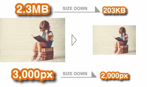 Photoshopで画像サイズを変更する方法 容量を小さくするには ただデザ