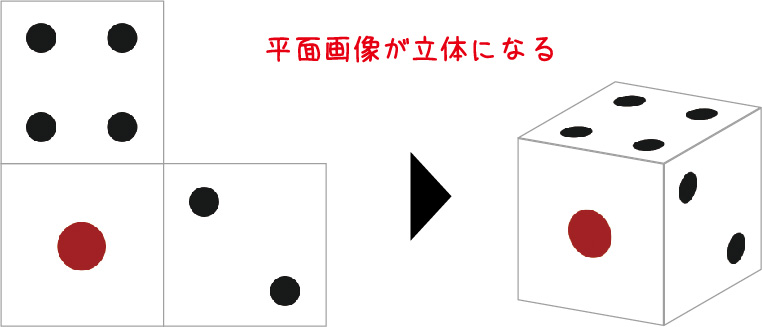 平面を立体に Illustratorでカンタンに3dをつくる方法 ただデザ