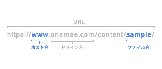 ポートフォリオサイトを無料で作る Adobe Portforioの使い方 ただデザ