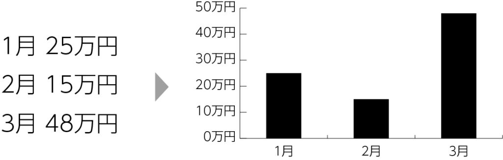 初心者向け Illustratorで簡単に棒グラフをつくる方法 ただデザ