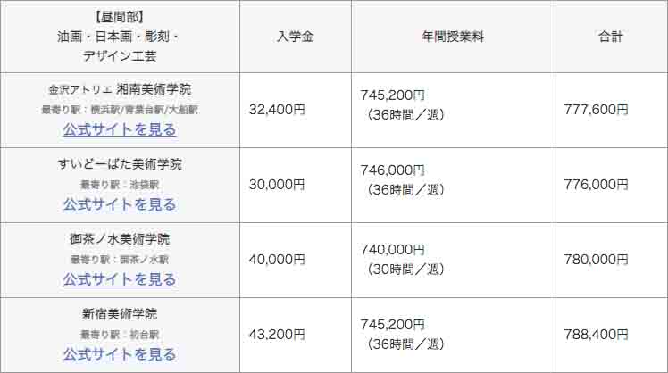 通信の美術予備校ってどうなの 社会人がデザインの基礎を学ぶ方法 ただデザ