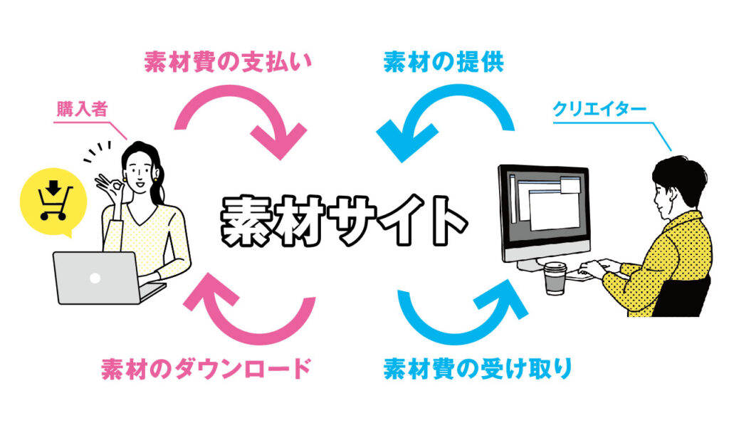 素材販売で稼ぐ方法 イラストを副業にするには ただデザ