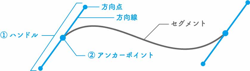 Illustratorのはさみツール 使えない時の対処法 ただデザ