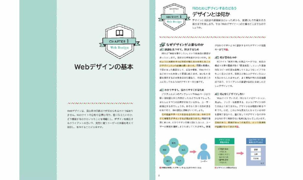 21年 初心者が読むべき Webデザインの本 プロおすすめ17選 ただデザ