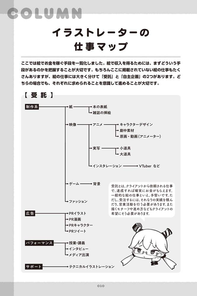 21年最新版 イラストにおすすめの本 独学でも初心者が上達する参考書は