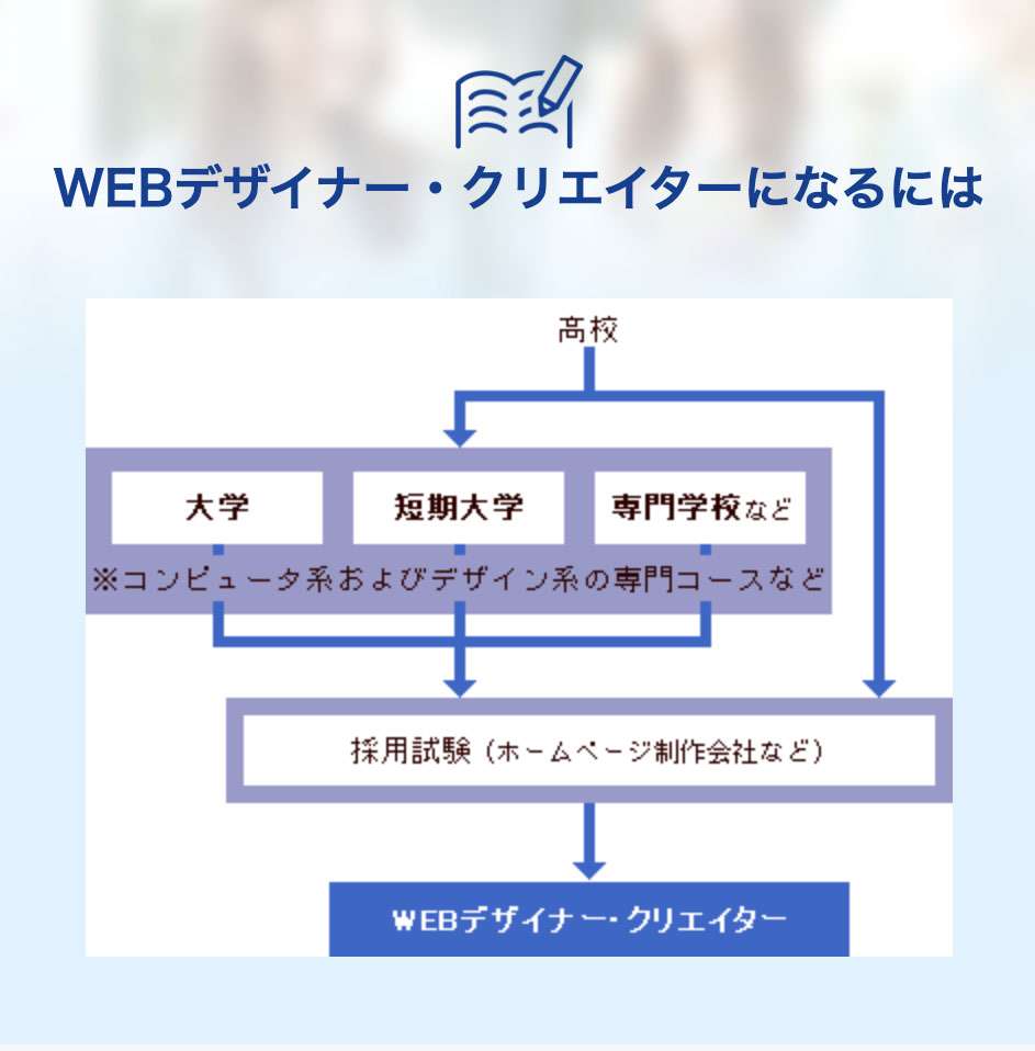 WEBデザイナーになる方法